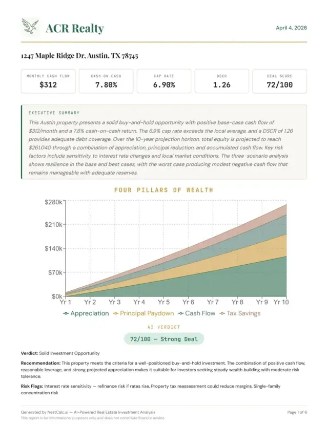 CasaWise.ai sample PDF report — Executive Summary