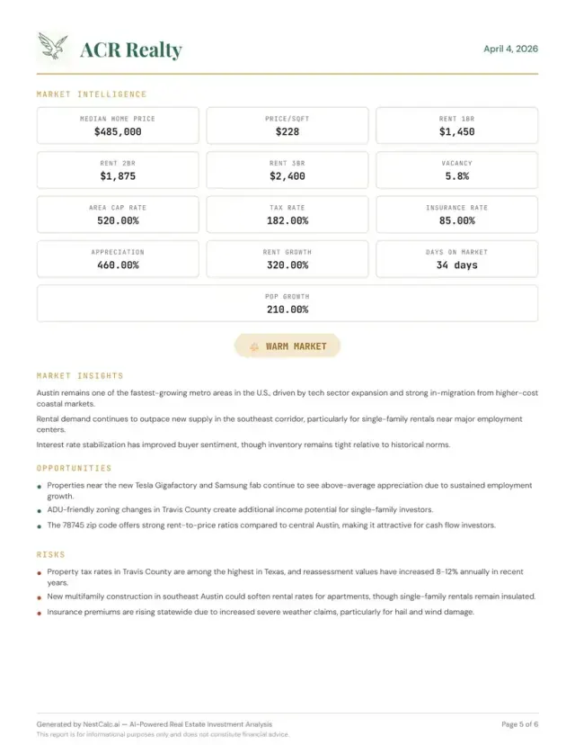 CasaWise.ai PDF Report — AI Market Intelligence